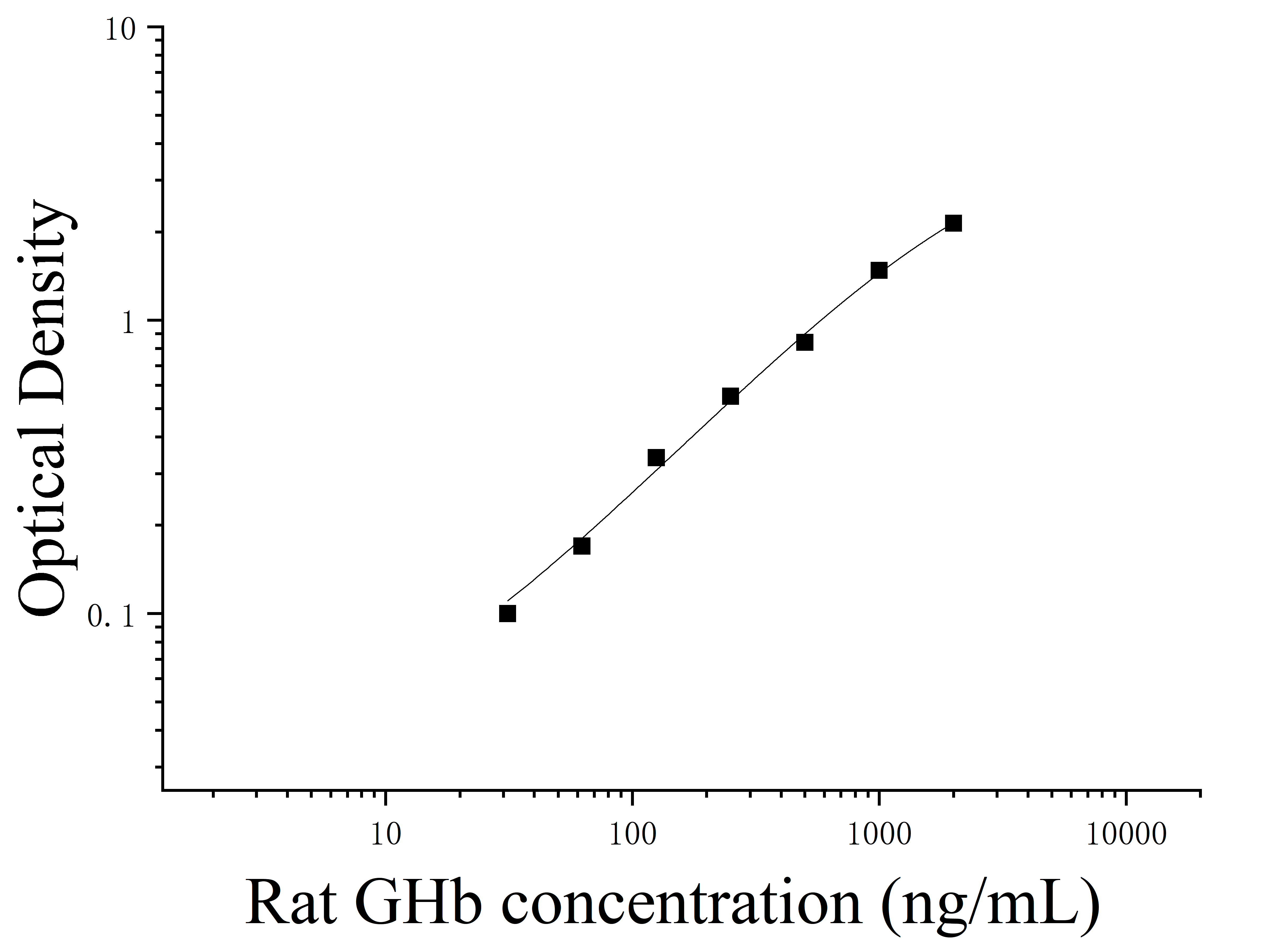 Rat Glycated Haemoglobin (GHb) ELISA Kit Rat Glycated Haemoglobin (GHb) ELISA Kit